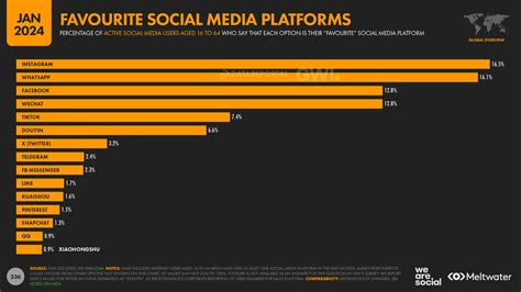 new scandal in social media 2024|Facebook Is Still Top Social Platform For News But Users Are  .
